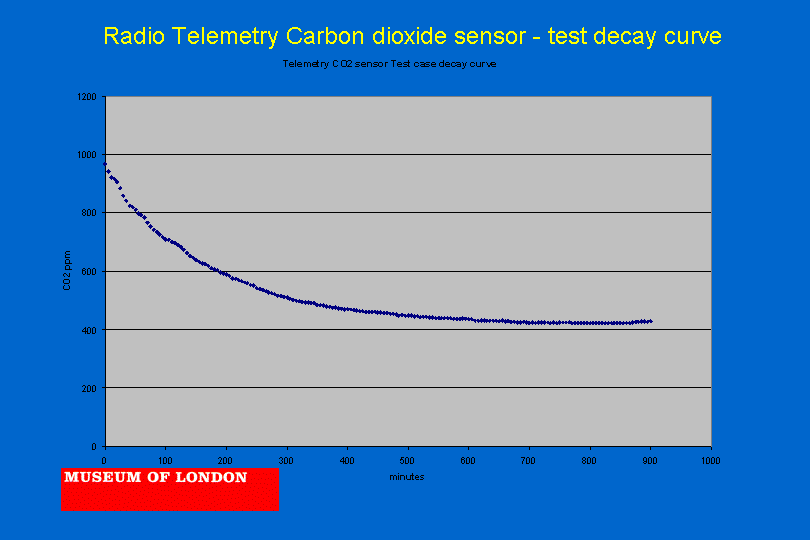 Slide 14