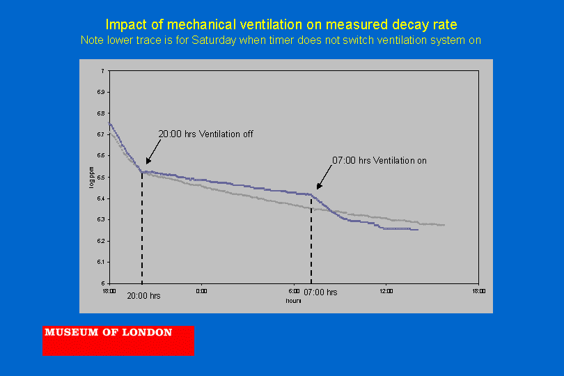 Slide 16