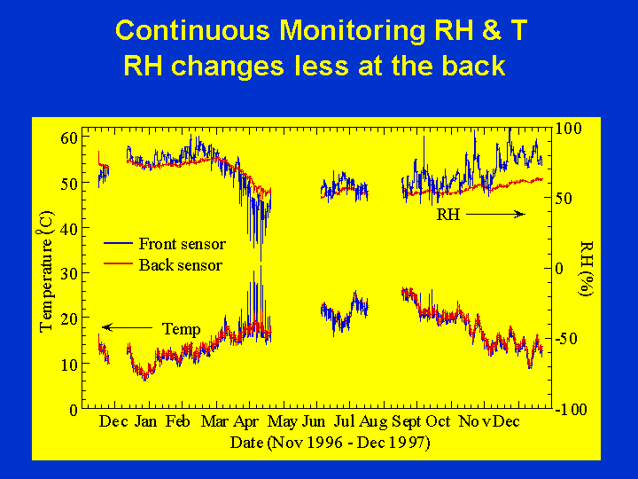 Slide 11