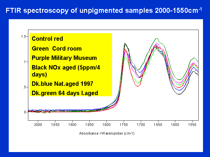 Slide 27