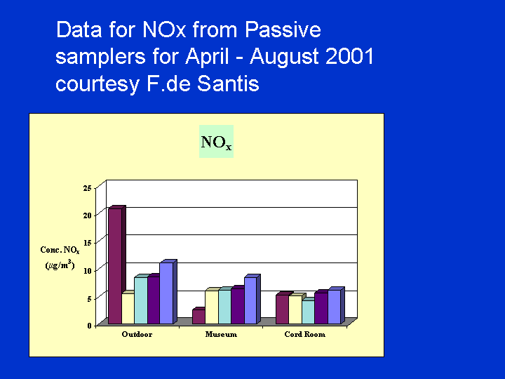 Slide 28
