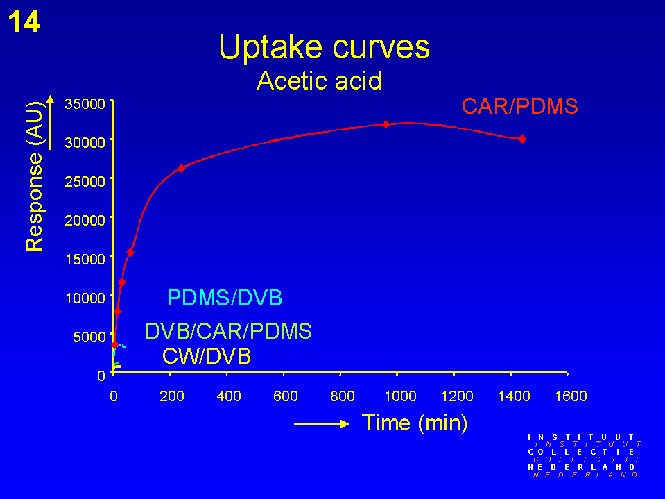 Slide 14