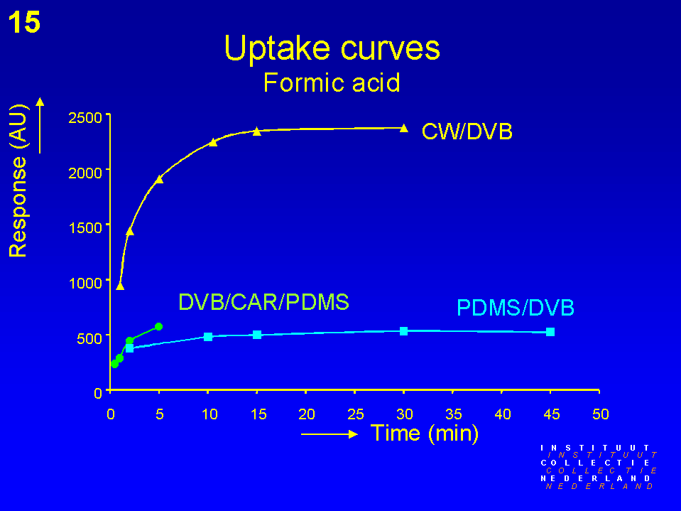 Slide 15