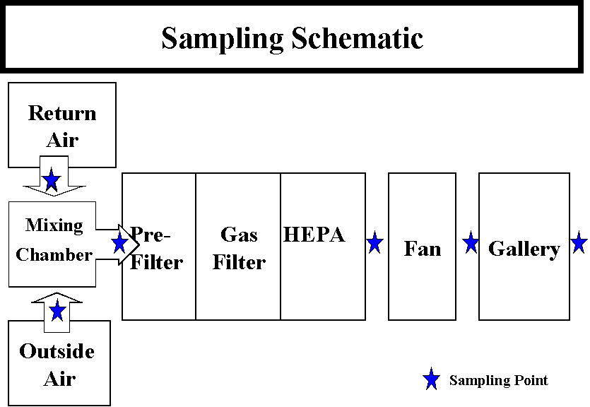 Diagram of measuring sites