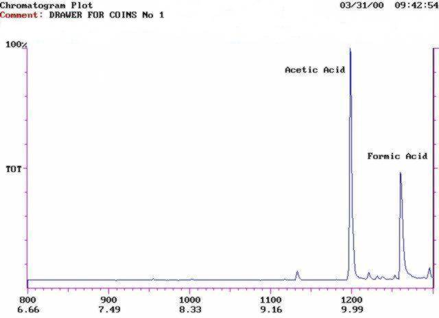 drawer chromatogram