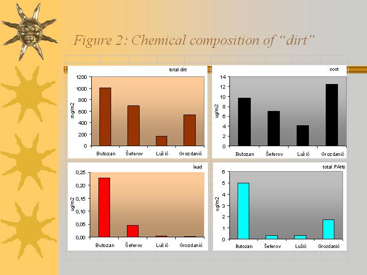 Slide 13