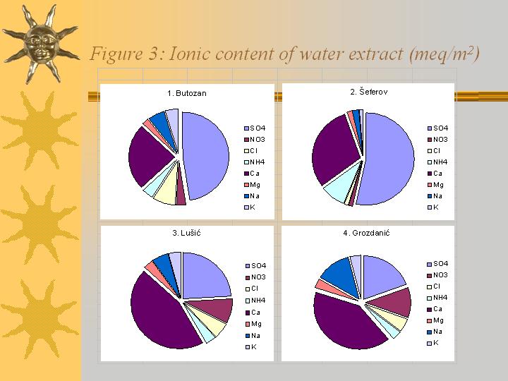 Slide 15