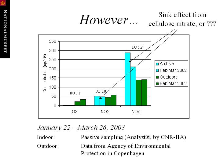 Slide 16