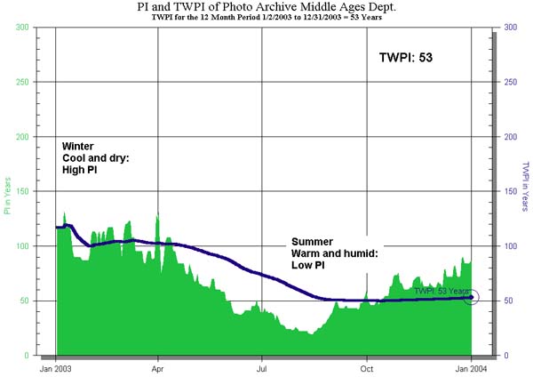 Fig. 4: TWPI