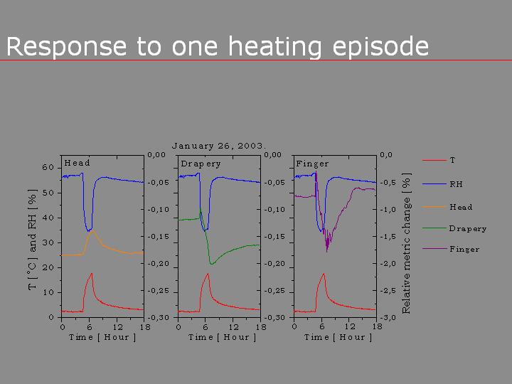 Slide 11