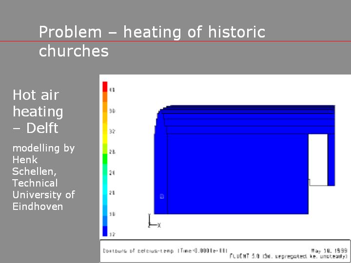 Hot heating model