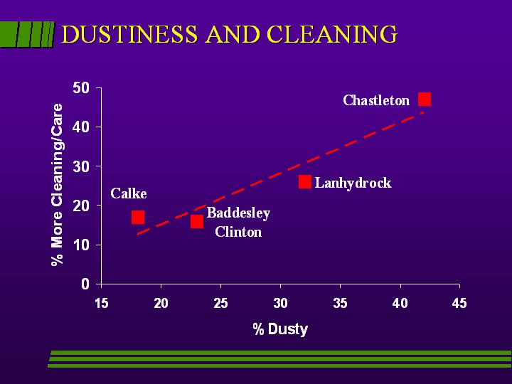 Slide 14
