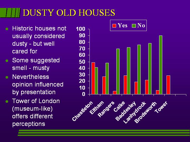 Slide 9