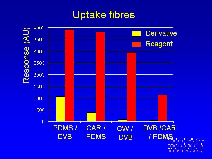 Slide 12