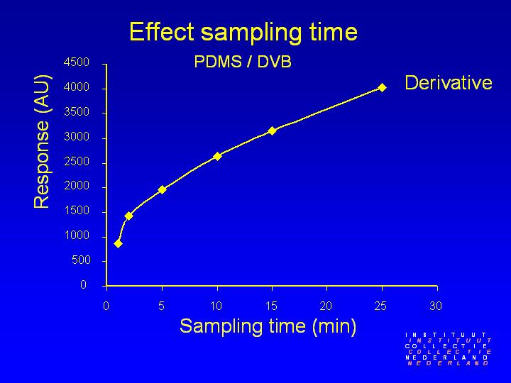 Slide 14