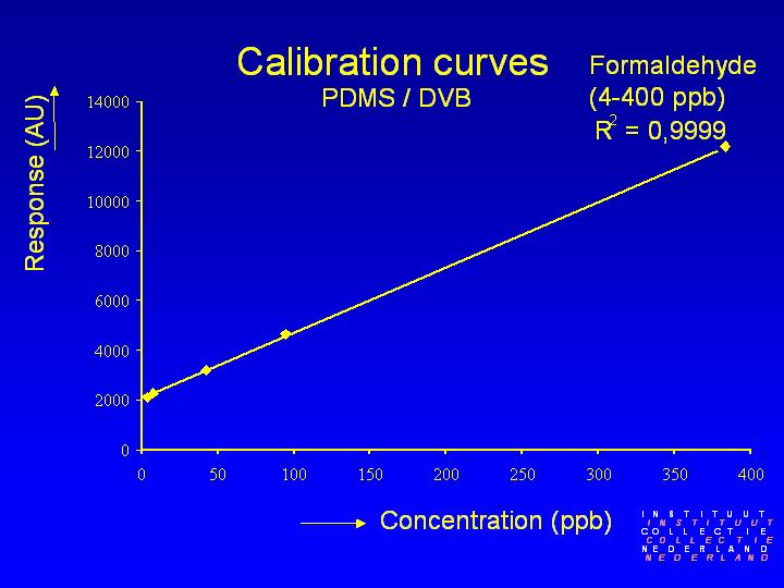 Slide 15