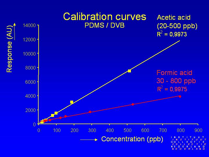 Slide 21