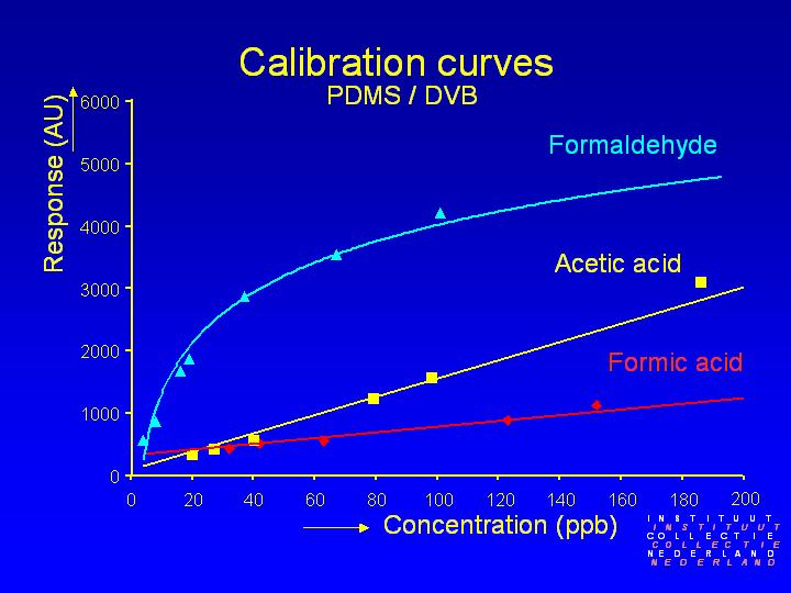Slide 22