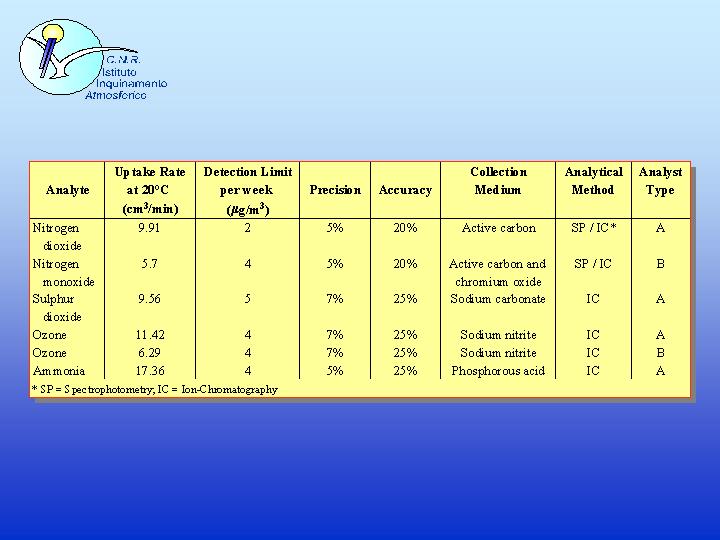 Slide 10