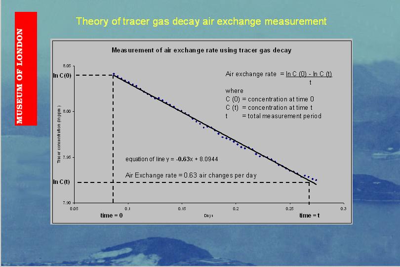 Slide 17