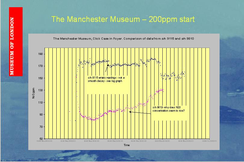 Slide 48
