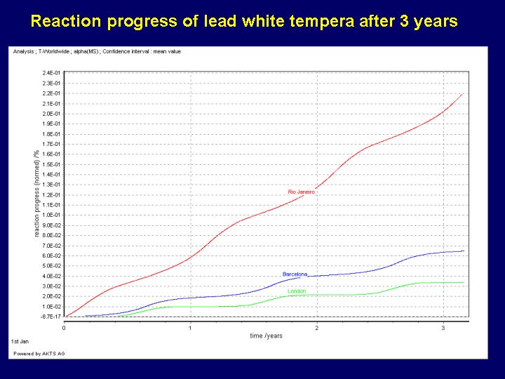 Slide 19