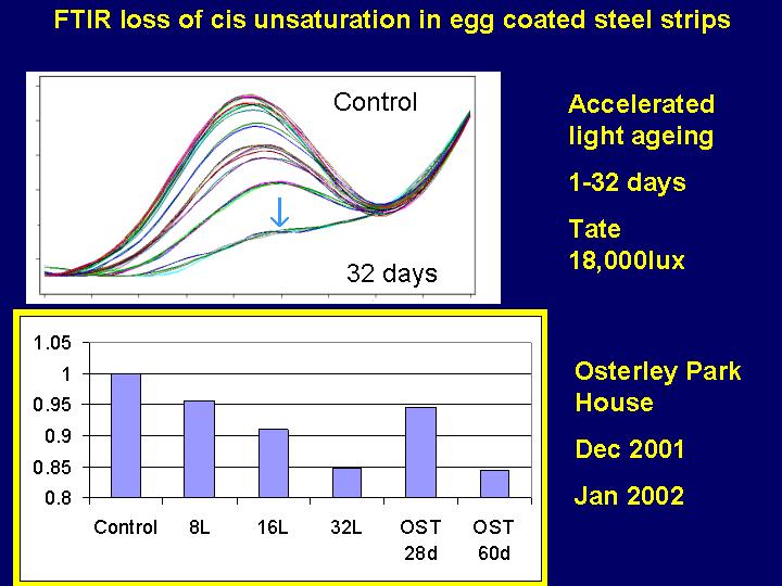 Slide 25