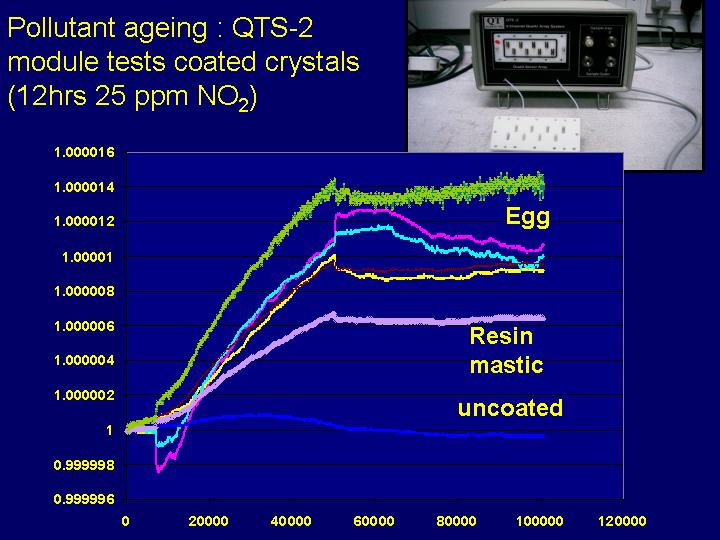 Slide 27