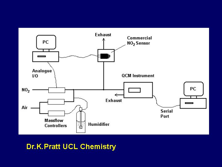 Slide 29