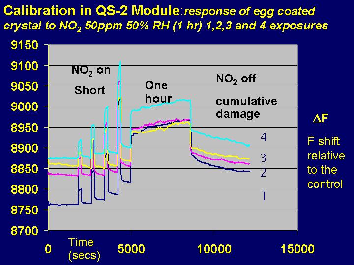 Slide 30