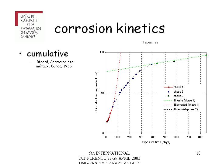 Slide 10