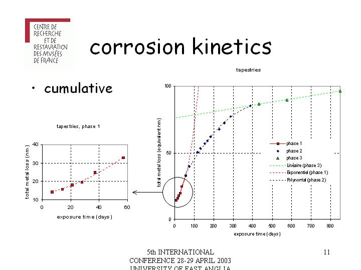 Slide 11