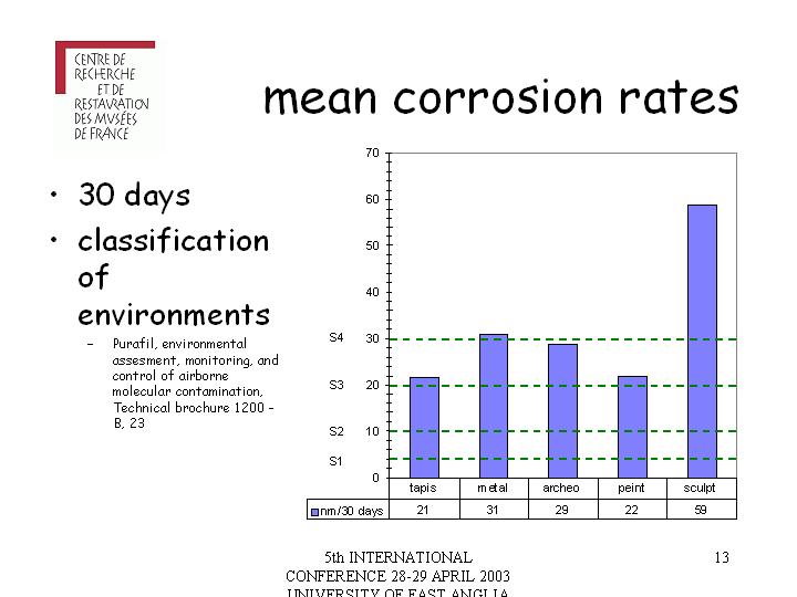 Slide 13