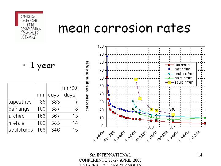 Slide 14