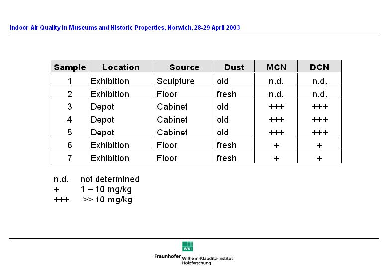 Slide 15