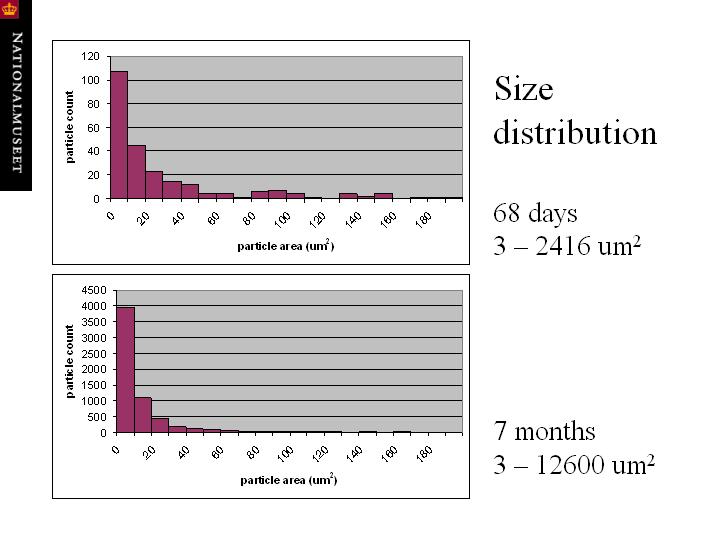 Slide 19