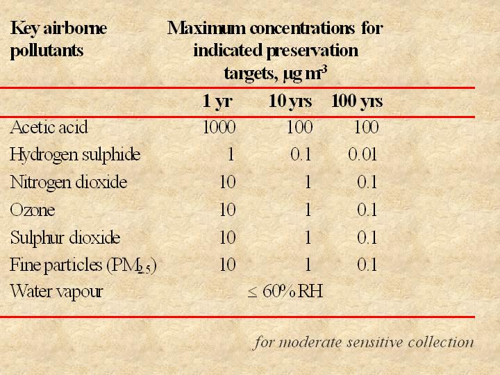 Slide 10