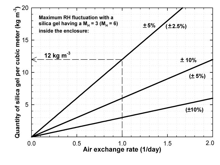 Slide 27