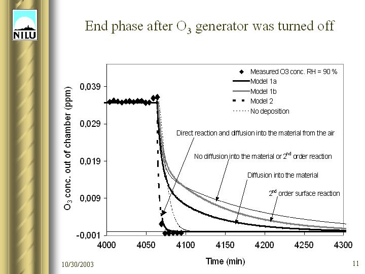 Slide 11