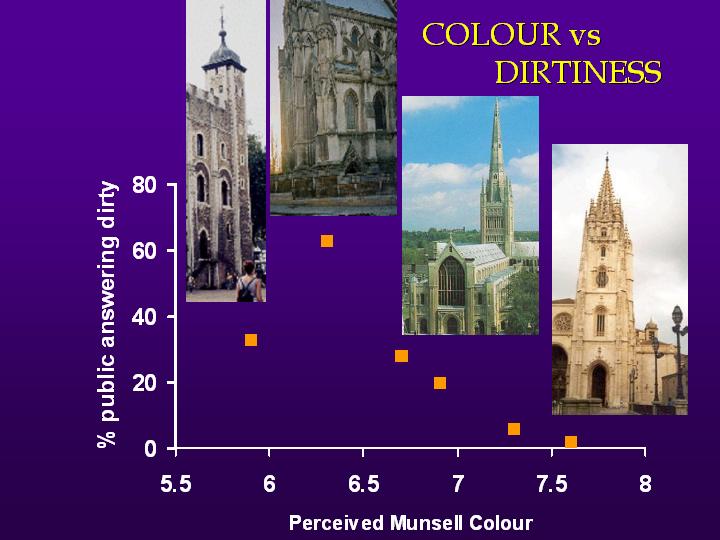 Slide 7