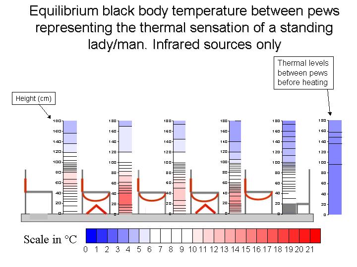 Slide 14