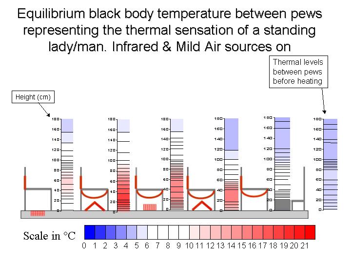 Slide 15